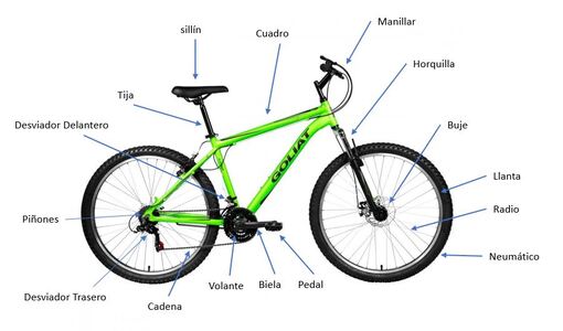 partes y funciones de una bicicleta